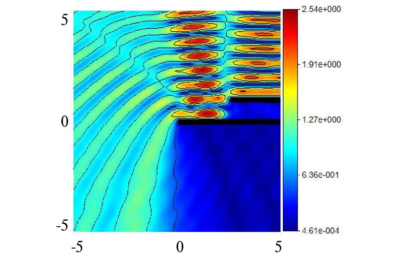 Diffraction of the Electromagnetic Plane-1